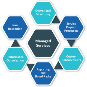 127_ManagedServices 127_ManagedServices